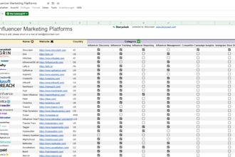 find high performing tik tok influencers