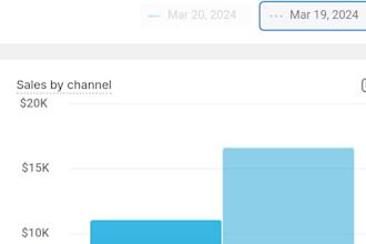 promote etsy, shopify, amazon or ebay shop on social media