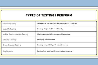 do manual website mobile and API testing with detailed bug reporting