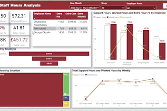 build a power bi dashboard from your excel or sql data