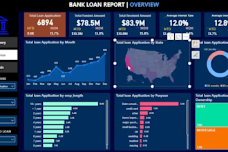 build interactive tableau dashboards with great insights