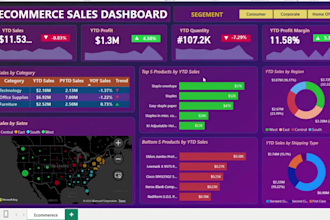 create your advanced power bi dashboard