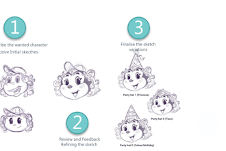 create adorable cute characters
