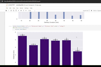 perform data analysis using pyton,pandas,matplotlip ,excel and power bi