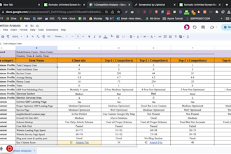 conduct gmb, gbp audits and competitor analysis with action plan