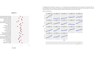 do data cleaning, visualization, analysis, reporting by r, python, sql, sap, SAS