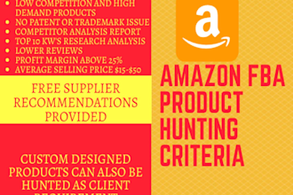 do winning custom amazon fba private label product research