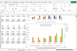 build a financial model, projections, forecasts and valuation