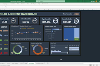 create dashboard, charts and pivot tables in excel
