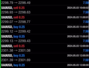 deliver automated, forex trading bot, trading bot, forex bot, forex robot