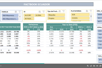 create excel templates with formulas and macros