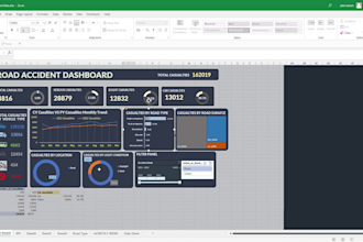 serve as your data analyst, visualization, dashboards,r, python and tableau