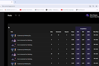 develop professional dashboard for data visualization and insights