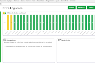 do data analytics visualization dashboards