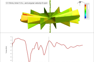 do cfd study of centrifugal pumps,  fans, compressors, and any turbo machines