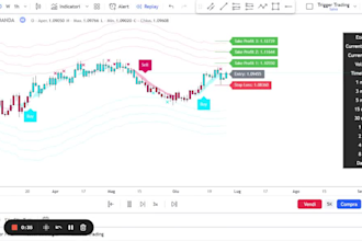 create your all in 1 indicator algo in pinescript