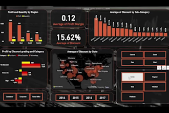 create interactive power bi kpi dashboard data visualization tableau dashboard
