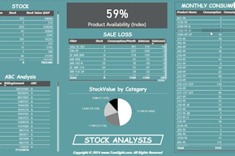 design power bi dashboards with dax for automotive, manufacturing kpis