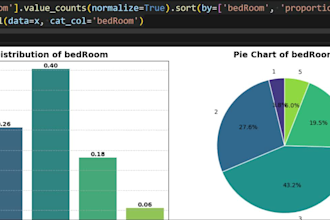 clean, organize and automate data with python pandas