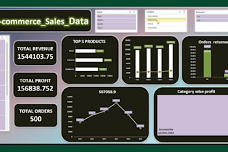 create excel dashboards for business reporting and analysis