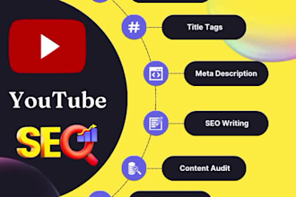 do professional youtube channel SEO and video to rank higher