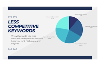 do advanced in depth keywords research for any websites