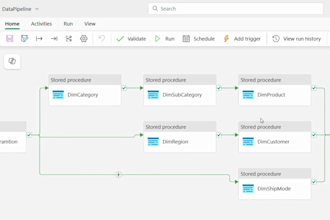 be your expert microsoft fabric mentor for data pipelines and data architecture