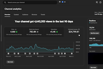 superfast cash cow youtube videos faceless cash cow channel monetization