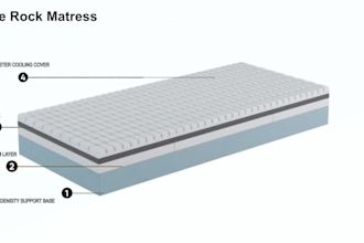 do 3d mattress animation 3d product animation video 3d industrial animation cgi