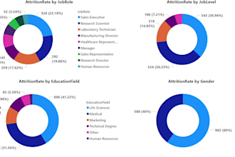 clean, analyse, and visualise your data professionally
