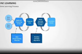 do classification, clustering, sentiment analysis tasks