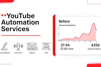 do full youtube automation for faceless channels