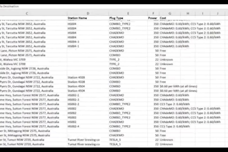 do web scraping using python scrapy, beautifulsoup, selenium