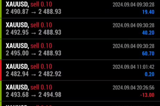profitable forex trading bot, forex trading robot, forex ea, trading bot