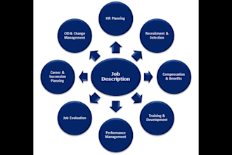 write job descriptions for you