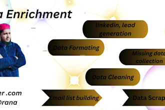 do lead generation, llc bulk skip tracing work