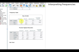 do your data analysis using spss, rstudio, matlab, stata