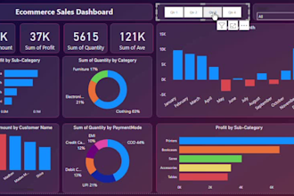 build inventory and sales dashboards for retail businesses
