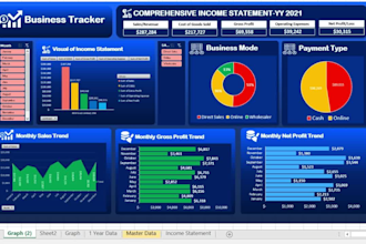 create an interactive data visualization dashboard in excel or google sheets