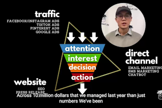 manage profitable google PPC ads shopping pmax campaigns for ecommerce