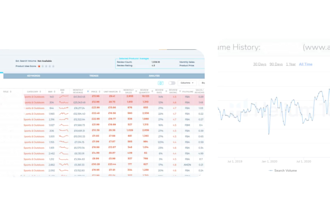 be amazon listing specialist, flat file expert, merged listing