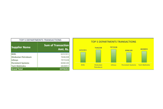 clean, format, merge, split excel data professionally