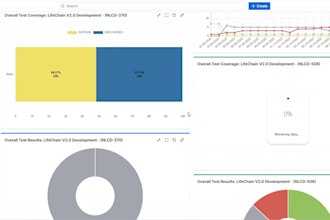 deliver expert software testing, QA automation, and test management