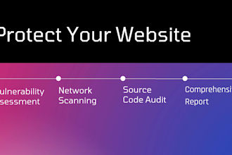 do penetration testing and vulnerability assessment