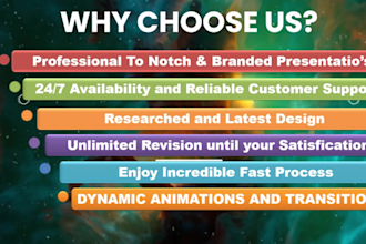 design professional powerpoint PPT, canva and google slides