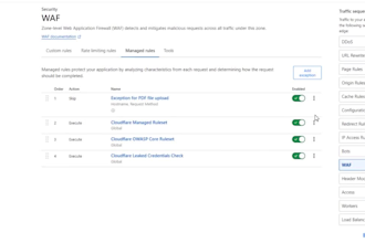 setup cloudflare to wordpress website and fix CDN, SSL, txt