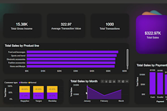 build and optimize interactive dashboards with advanced dax