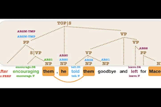 do nlp, llms, chatgpt, ai agents, agentic ai related things