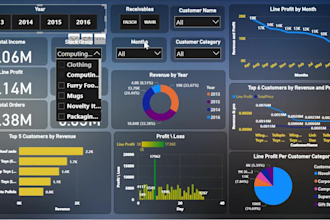 do business intelligence,data analytics,dashboard using data