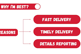 do ebay SEO listing, ebay product listing, ebay lister, ebay listing, ebay